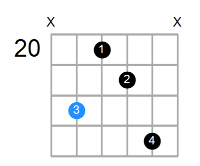 Gm6 Chord